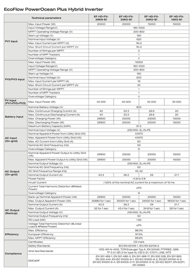 EcoFlow PowerOcean PLUS 15-29kW three phase hybrid datasheet